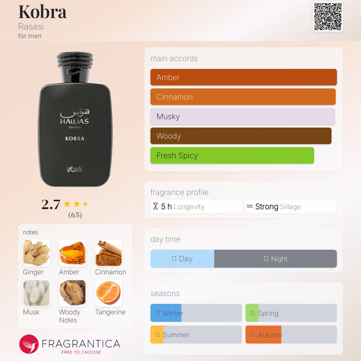  Rasasi Hawas KOBRA 100ml edp unisex